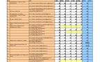 Vodní putování - výsledky regionálního kola