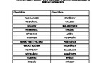 Odečty spotřeby vody v měsíci KVĚTEN 2026