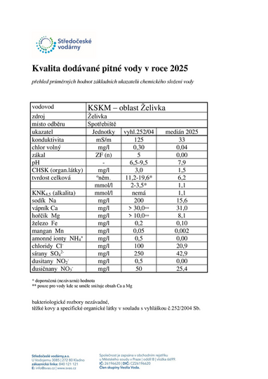 Šablony kvality 2025 _ KSKM Želivka