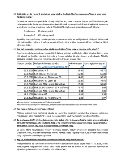 Holubice - otázky a odpovědi 2 doplněny hodnoty MŠ