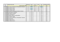 výsledky rozborů